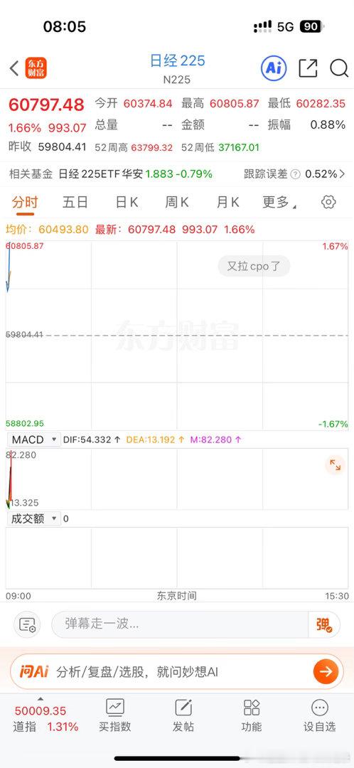 日韩股市开盘大涨！韩国涨了快5%英伟达财报