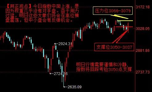 【4月15日收评：今日A股两极分化达到极致 明日行情需要谨慎和冷静 大象高位横盘