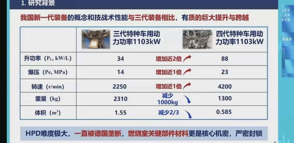 四代特种车用动力装置功率1103kW(1500马力) 相比三代动力装置同功率下重