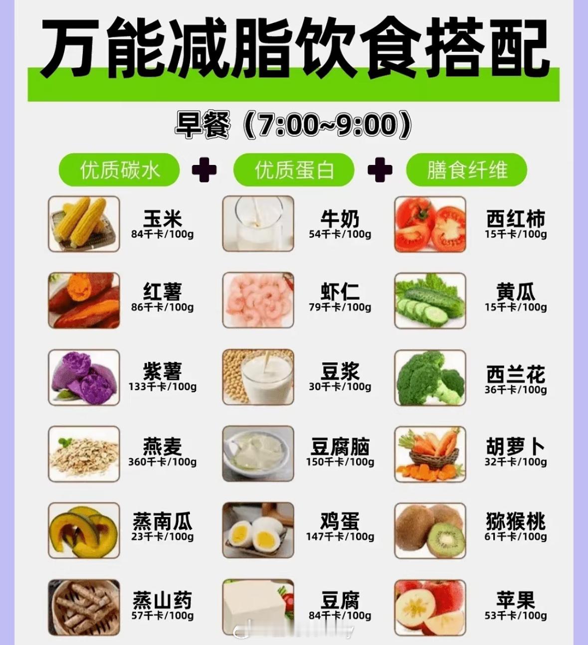 饮食上如何搭配以促进减脂？万能减脂饮食搭配 