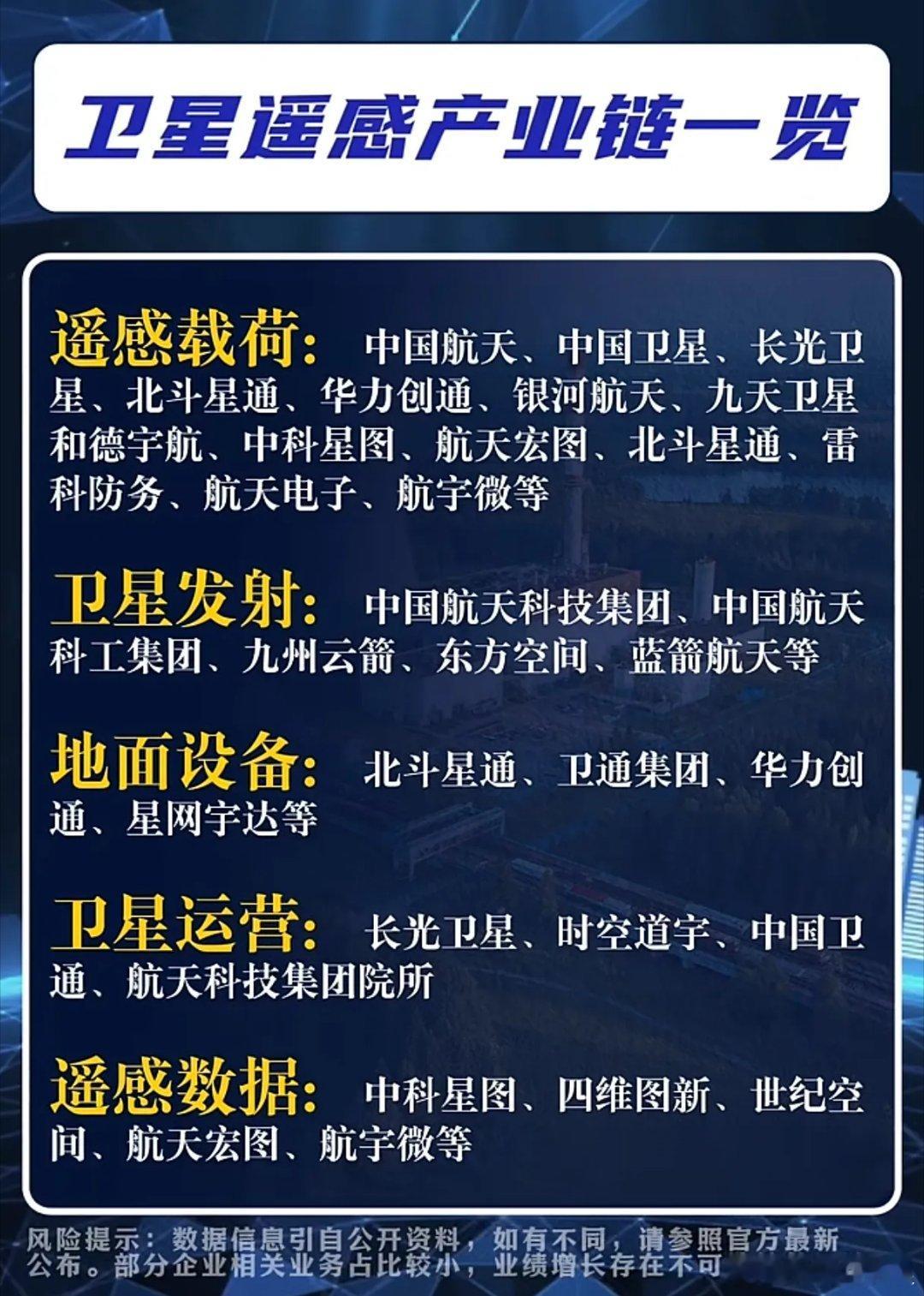 卫星遥感赛道迎爆发？产业链全景图藏着哪些投资机遇？卫星遥感产业正迎来发展的黄金期