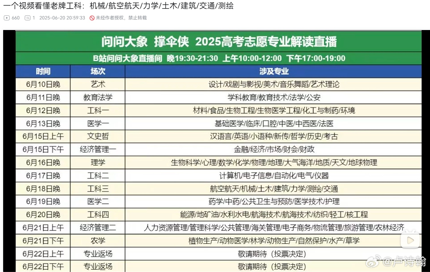 报志愿应该听谁的 不得不惊叹市场经济的魔力，你们可能不知道目前的志愿填报赛道细分