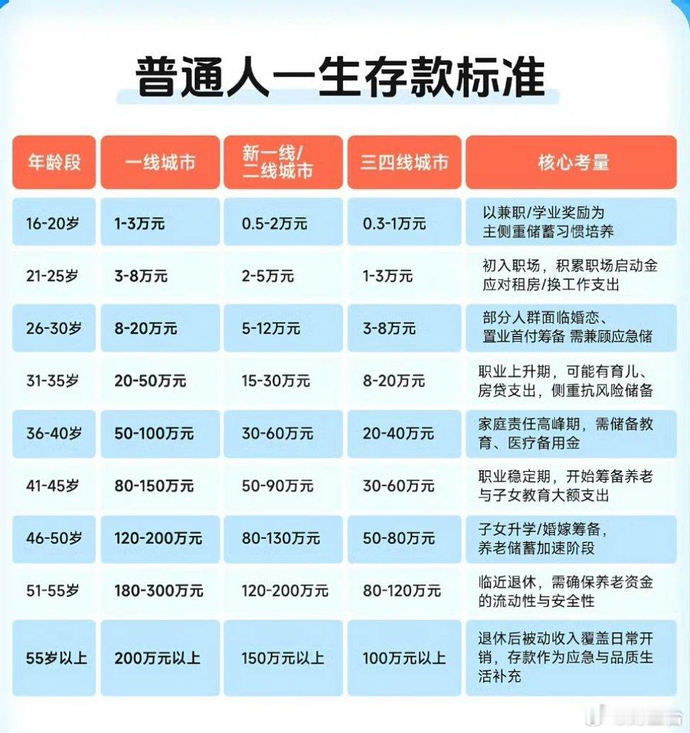 女生攒到10万怕被嘲笑网友全是鼓励真的太能共情了，普通人不靠家里、没有负债，靠自