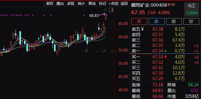 今天市场热点主要是机器人(sz300024)、商业航天和有色方向。有色主要是美联
