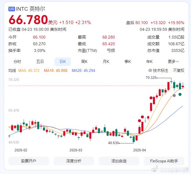 英特尔刚公布了2026年第一季度财报，整体业绩比市场预想的好很多，盘后股价直接大