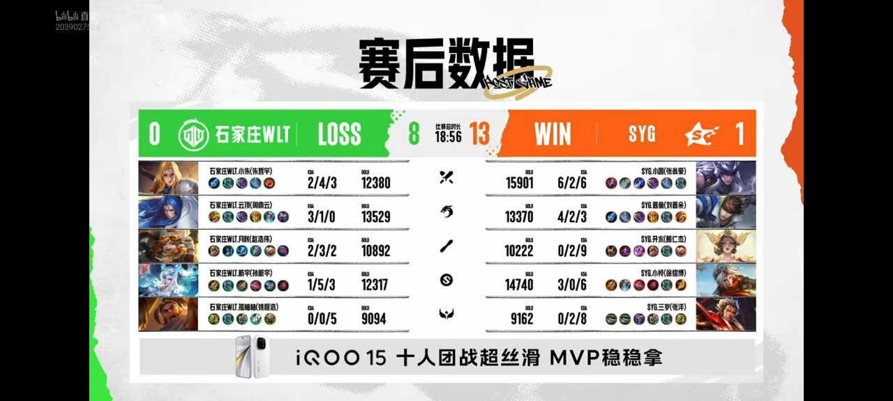 瓜友速报 K甲选出赵云并成功取胜不过局内表现来说大概只能算中规中矩而已也还是难以