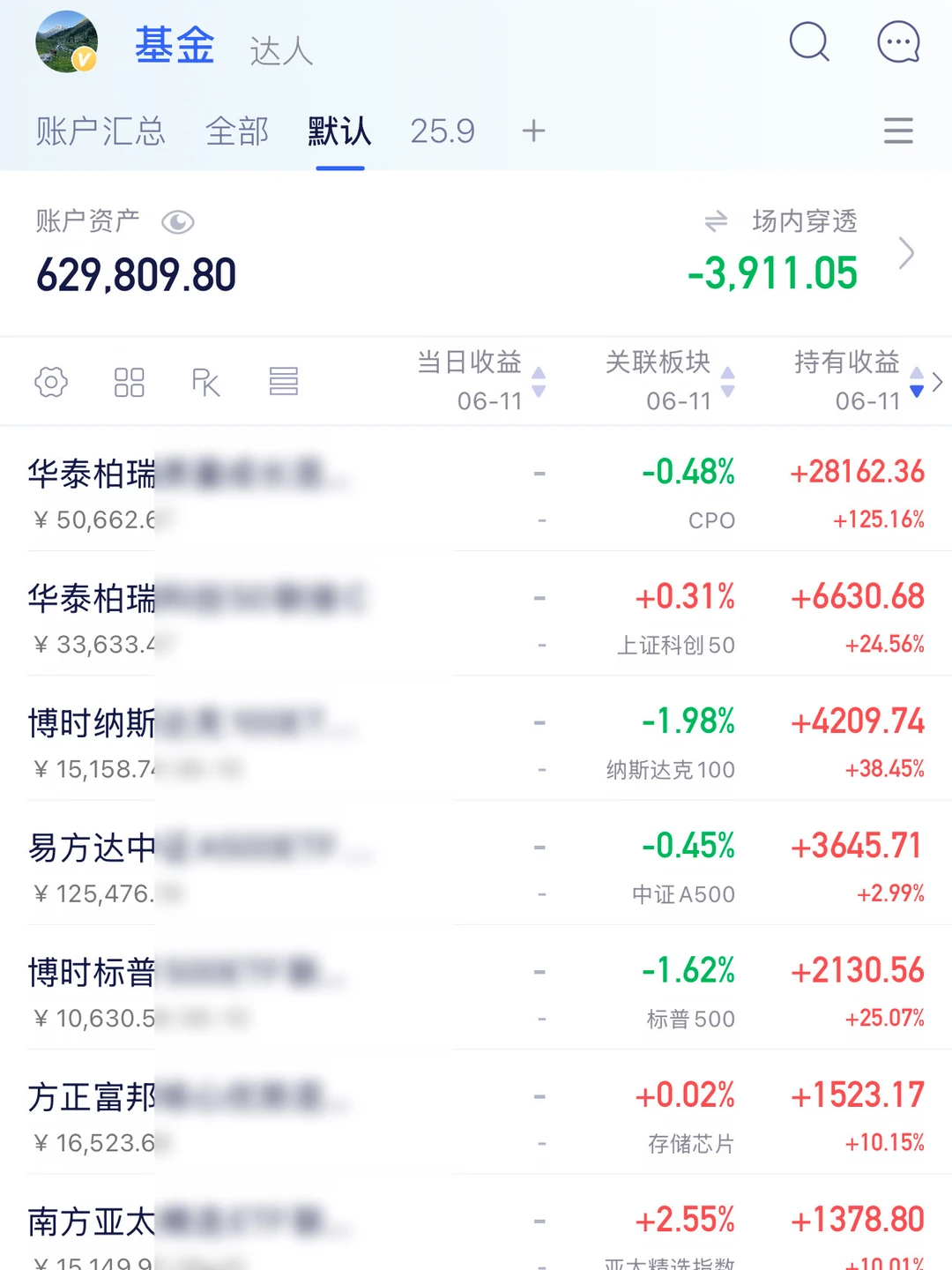 黄金被套的普通人可太难了