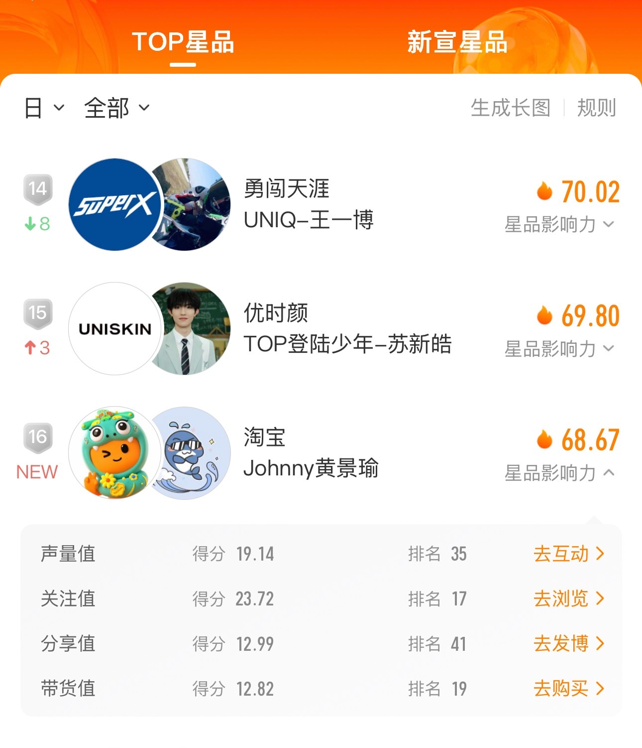 来新活了淘宝品牌超级大使黄景瑜 ​​​