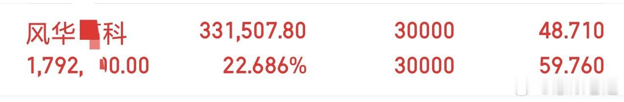 风华高科惊喜来临，喜提涨停板