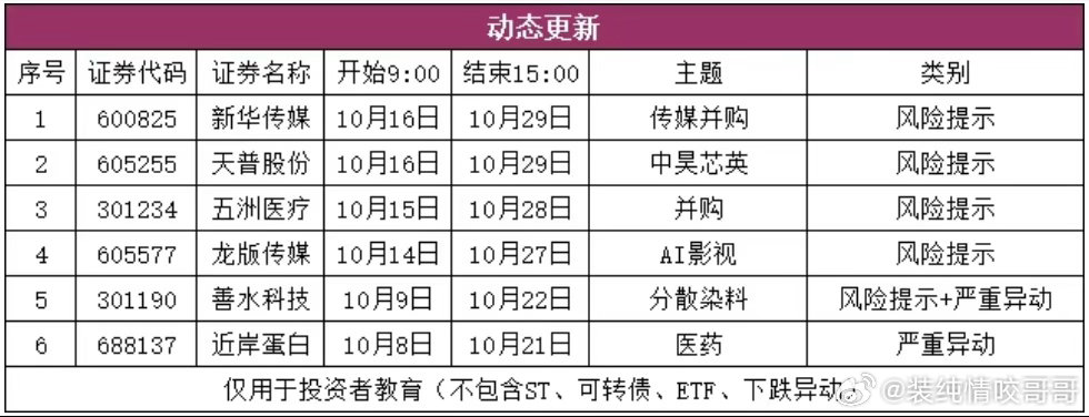 26年10月21日早盘策略指数上证30分钟图，上面第一压力位3761点，第二压力