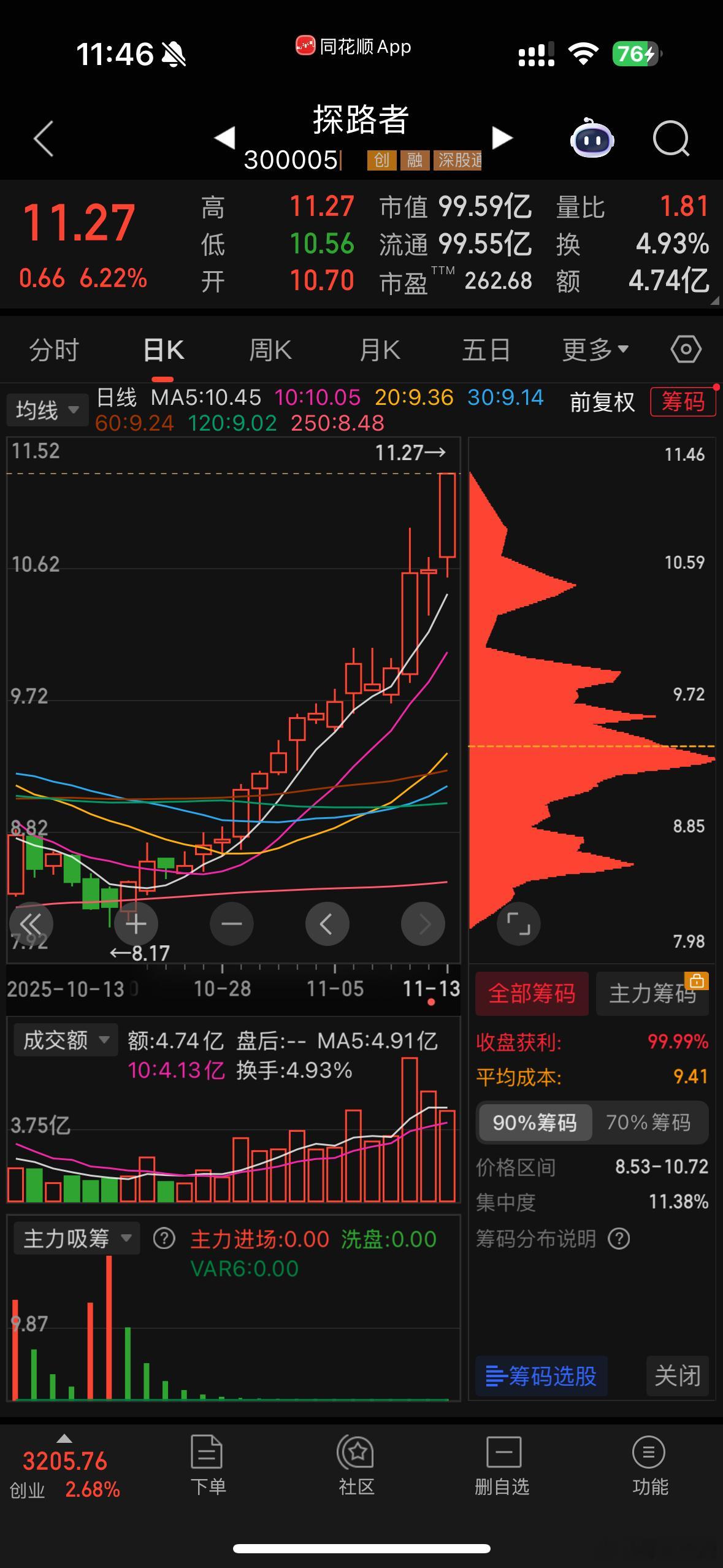 户外活动这两三年异常火爆。连本狗每个月都要去爬一两次山或者徒步🤔…加上国内荒野
