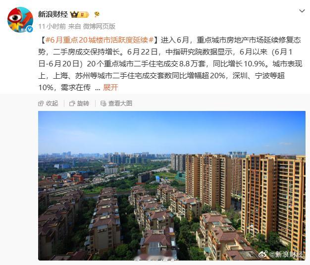 【6月重点20城楼市活跃度延续】6月以来（6月1日-6月20日）20个重点城市二