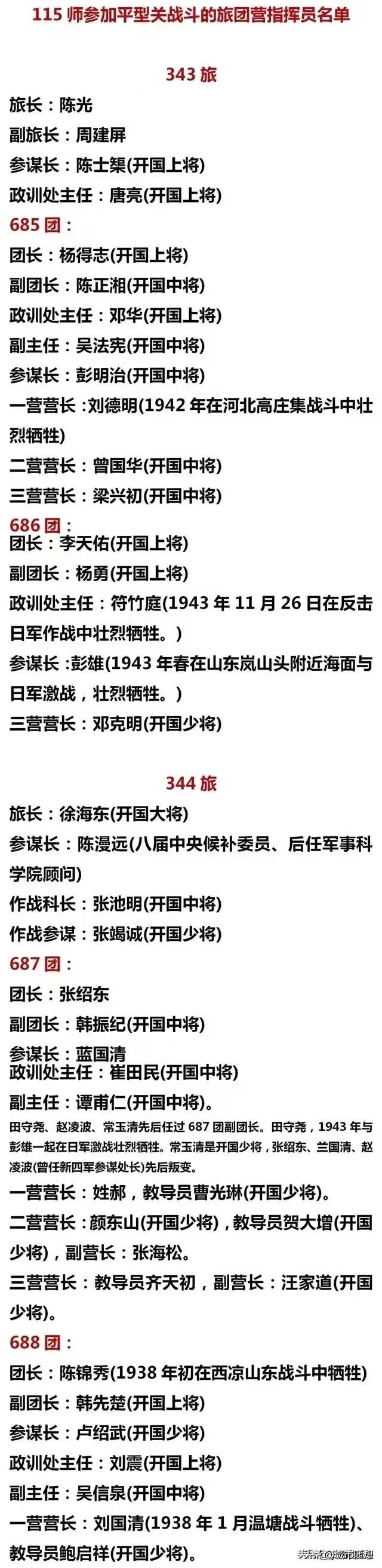 115师参加平型关战斗的旅团营指挥员名单。

包括343旅和344旅两个旅，陈光