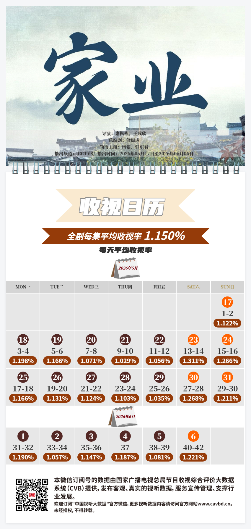 杨紫家业央八cvb来了1.15% 