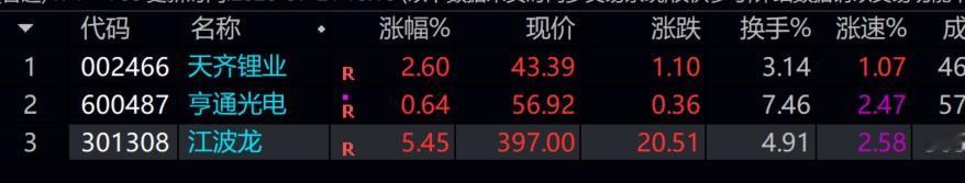 全红了！！！加油！！！！ ​​​