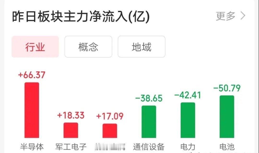 5.3技术交易热门股票点评+回购1、光莆股份：强势封板，连板预期2、创世纪：放量