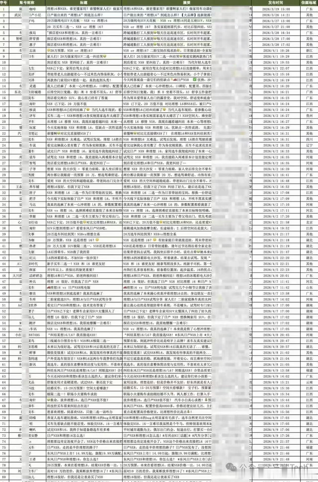 东风日产拉踩理想证据曝光换谁谁不急眼啊，到时候新车上市又和当年的Mega一样这肯
