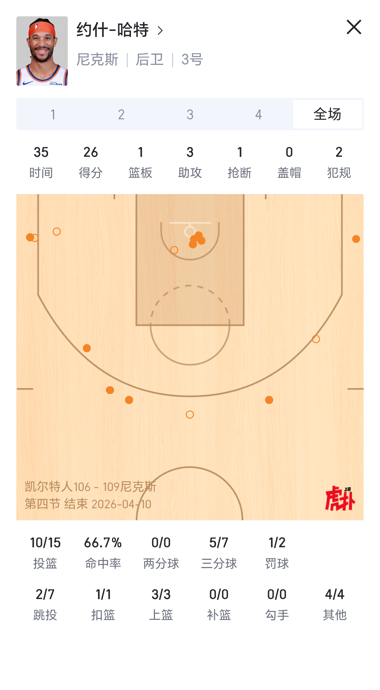 学友哥的三分，真是越要劲儿的比赛越准。凯尔特人vs尼克斯