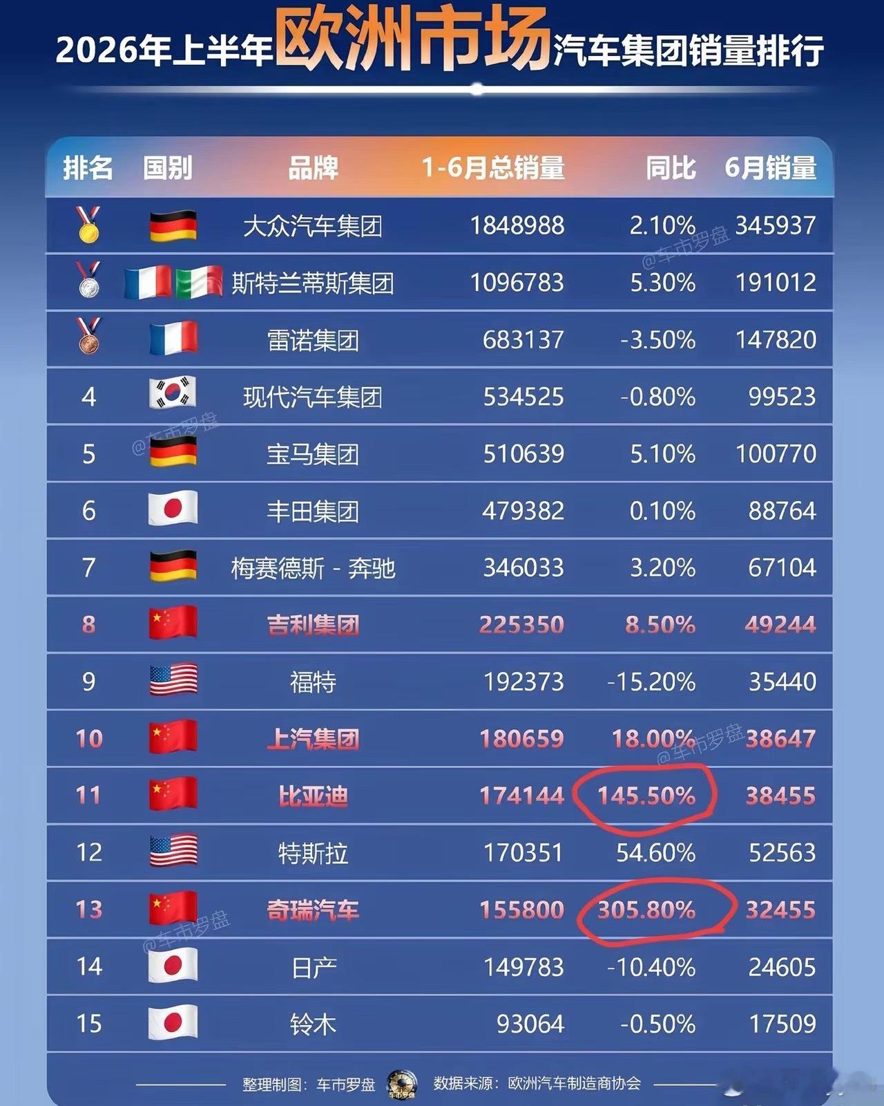 看完这个图后就知道欧洲车企为什么睡不着觉了 ​​​