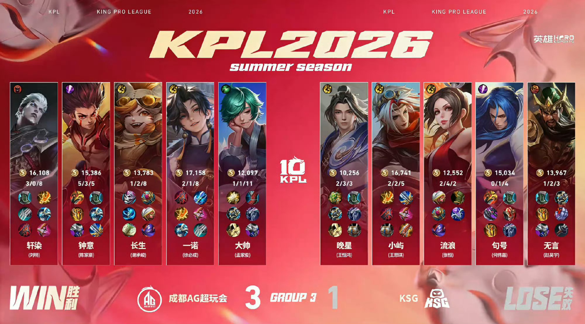 AG夏季赛首战首胜AG超强韧性2026KPL夏季赛 常规赛第一轮W1D3 【成都