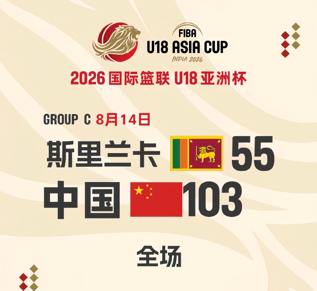 U18亚洲杯首战告捷，中国男篮103-55大胜斯里兰卡男篮
今天，2026年U1