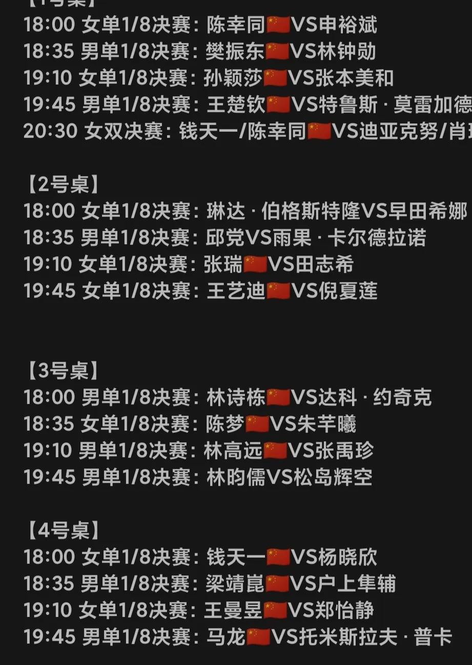 根本数不过来国乒有谁晋级[捂脸]！反正今天赛程依旧红旗飘飘。只知道男女单打中，只
