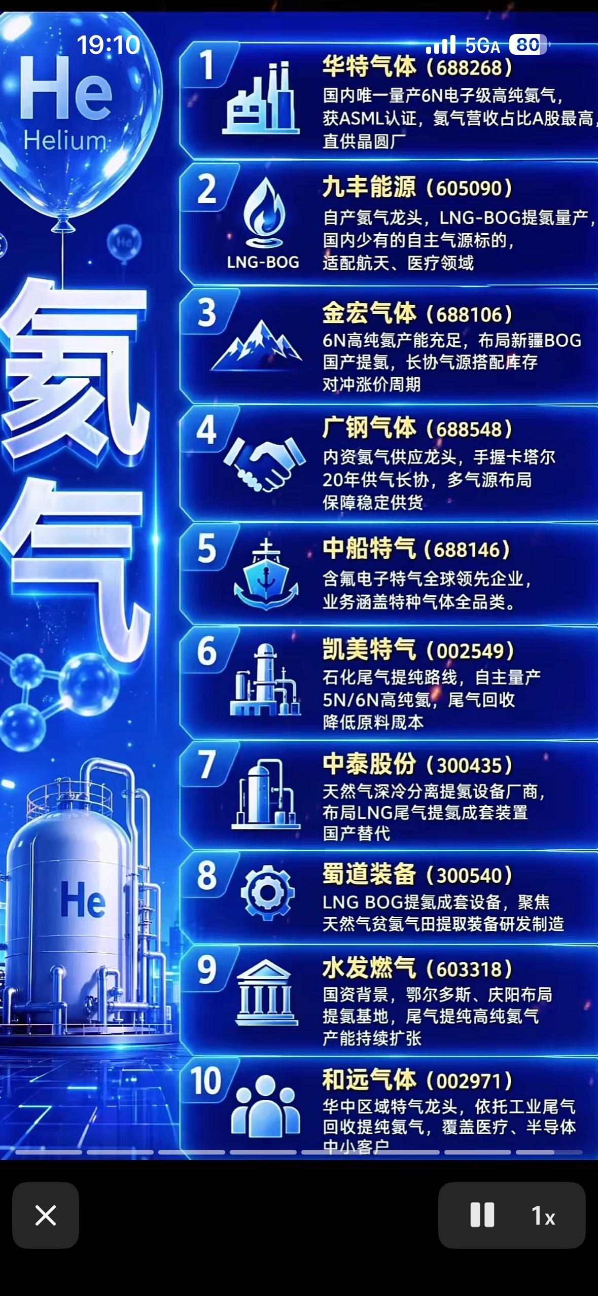 老美对氦气管控，概念股排行榜，赶紧看看！

最近翻氦气概念股排行榜，发现不少之前