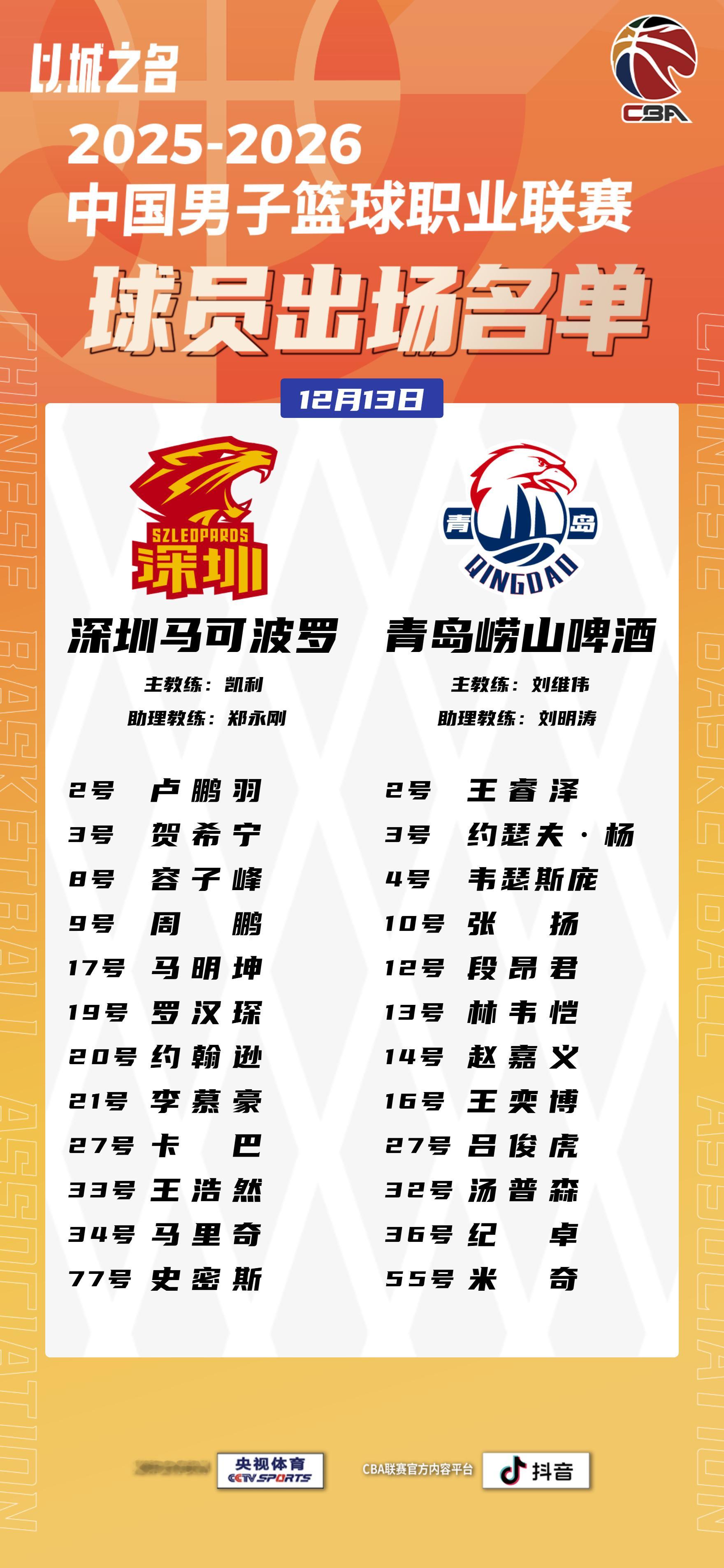 我深加油～～今年能不能打好，就看这个揭幕战。cba