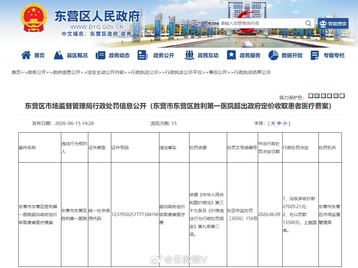 东营两家医院超政府定价收费被罚【超出政府定价收取患者医疗费，东营2家医院被罚】近