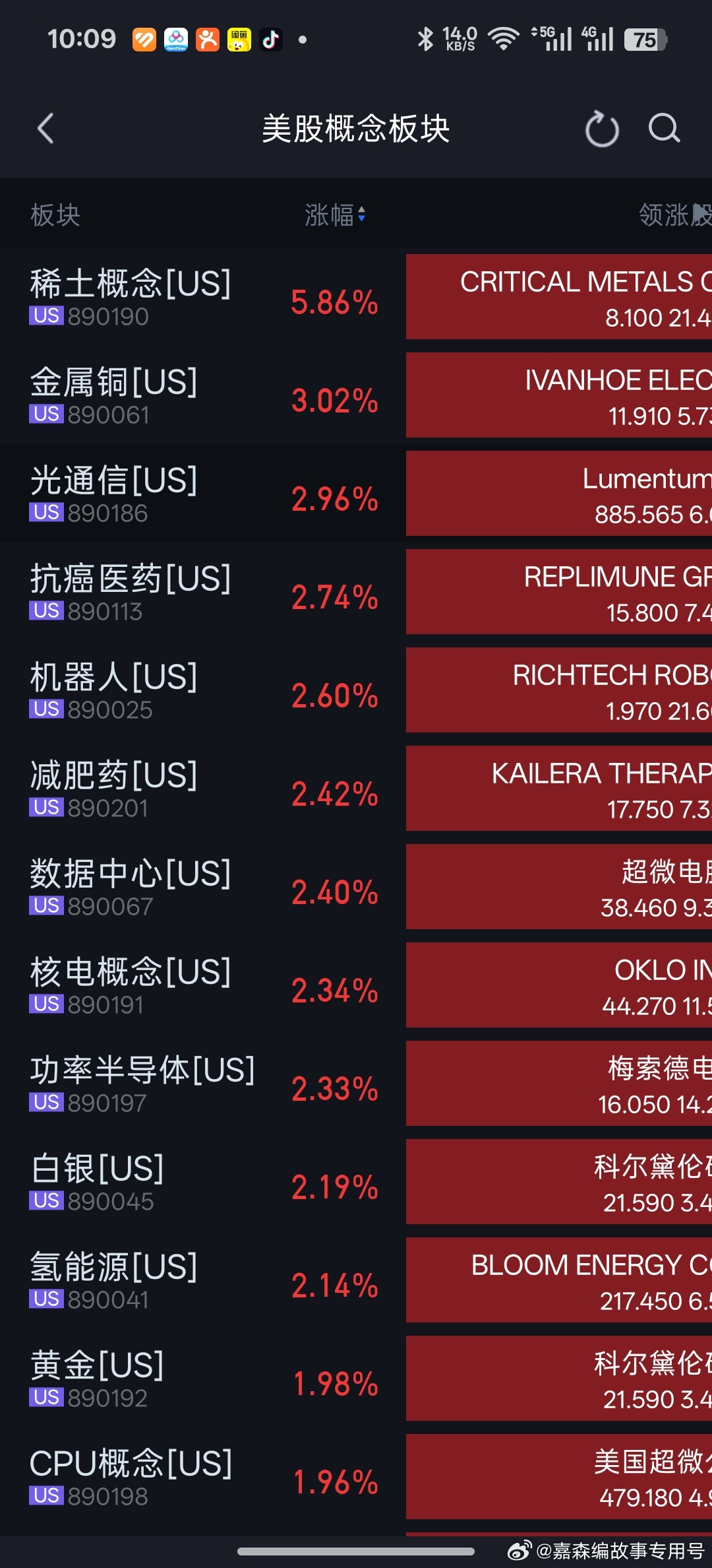 同理为什么有色金属铜大涨。因为隔夜美股铜是涨幅排名第二。第一是稀土概念，那个是假