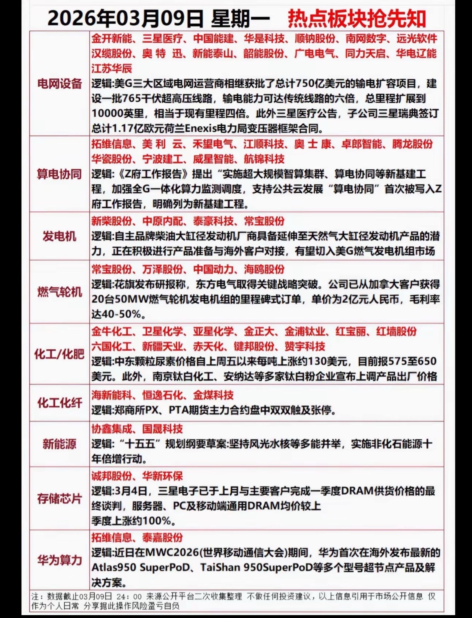 热点先知道建议收藏 