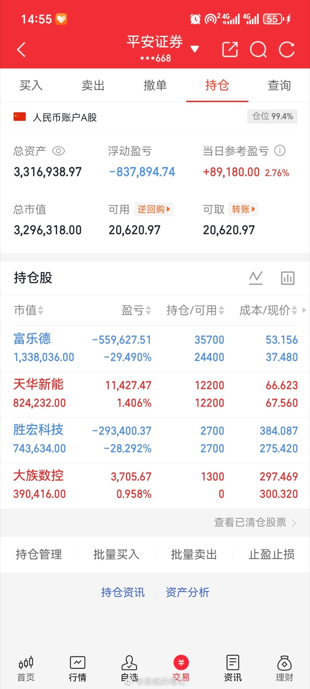 大族数控    天华新能   胜宏科技  富乐德
