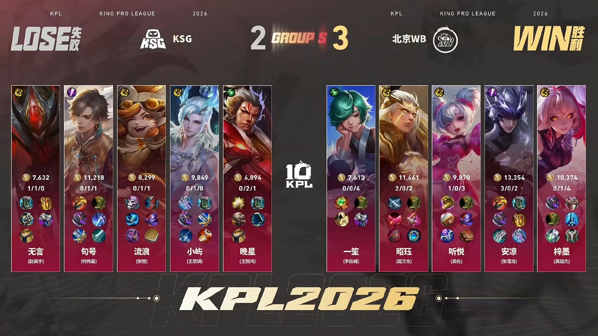 WB大场六连胜WB战胜KSG北京WB vs KSG 3:2MVP：（张雪龙）马超