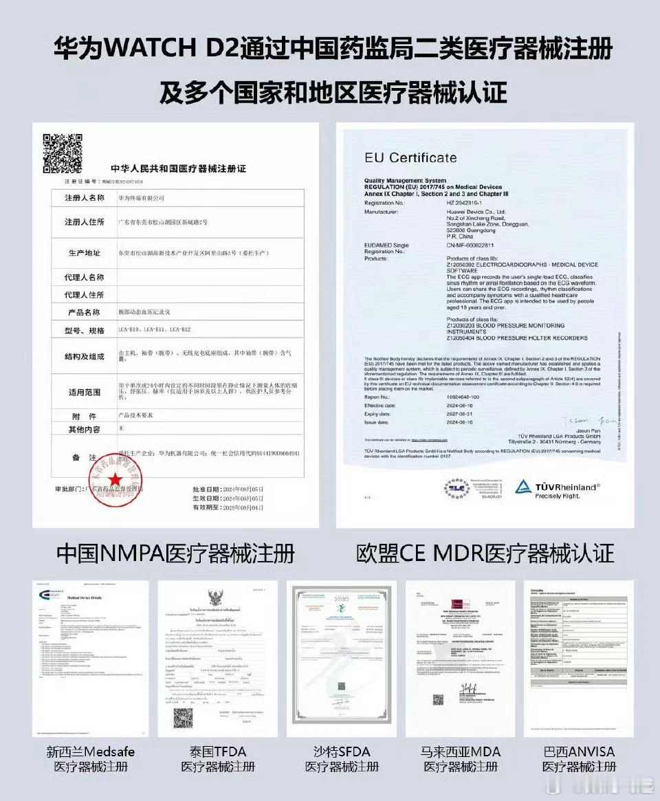 华为手表属于医疗器械可以医保付款 这个还有什么疑问吗？医疗器械证书都在这里，有什