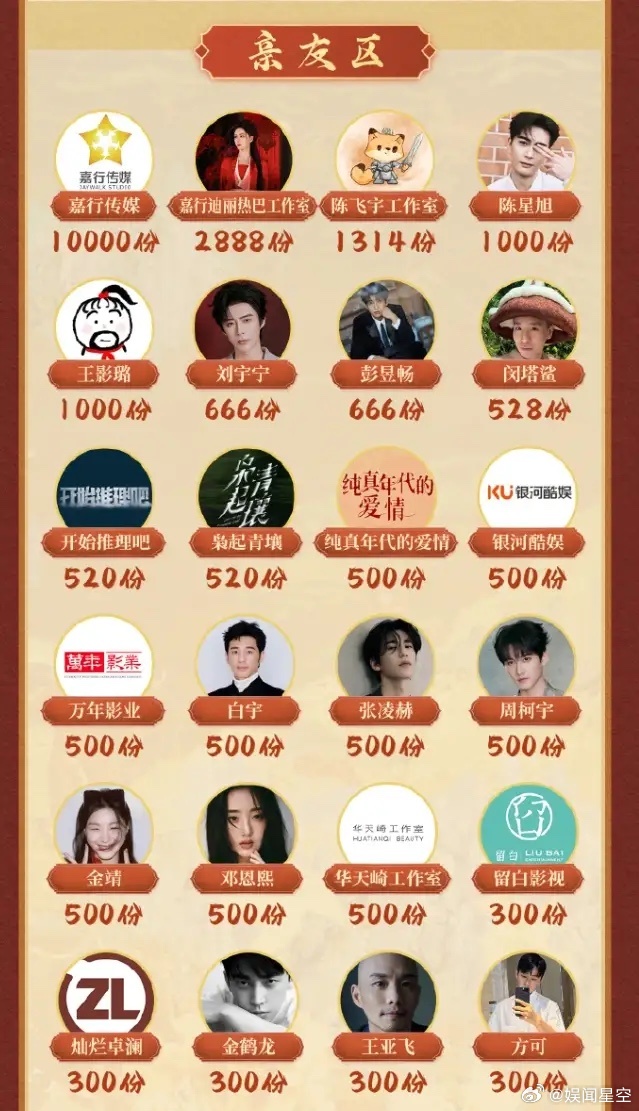 《白日提灯》云包场夯！主创云包场已经达到七万多份，这次连执行导演，B组导演，造型