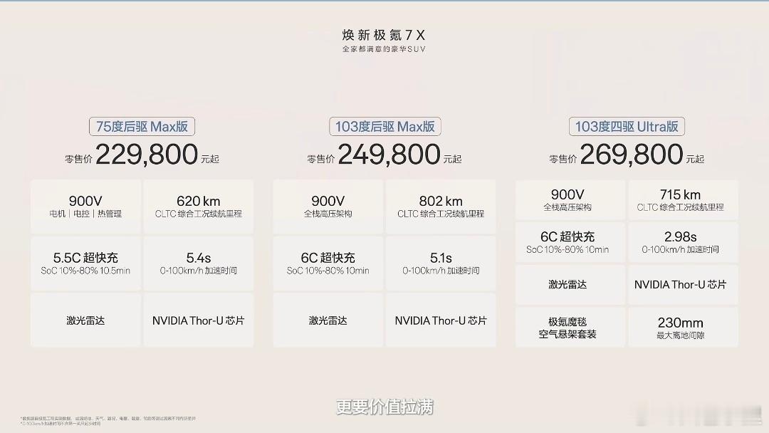 极氪7X焕新版上市了！和预售的判断一样，我觉得还是103度电池的后驱MAX版本是