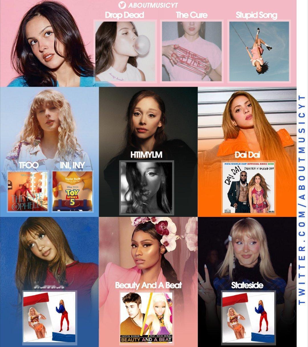 【盘点】2026年过半，登顶全球Spotify 的女歌手： 