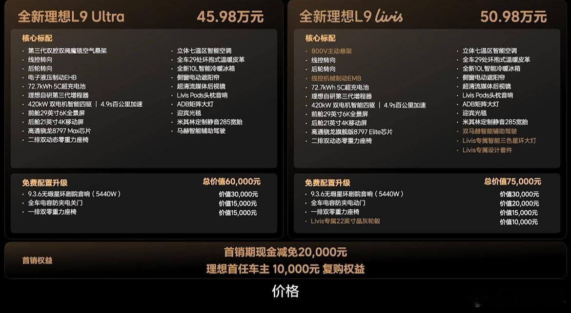 啊这…..理想L9 Livis价格50.98万，还有2万现金补贴…..（理想老用