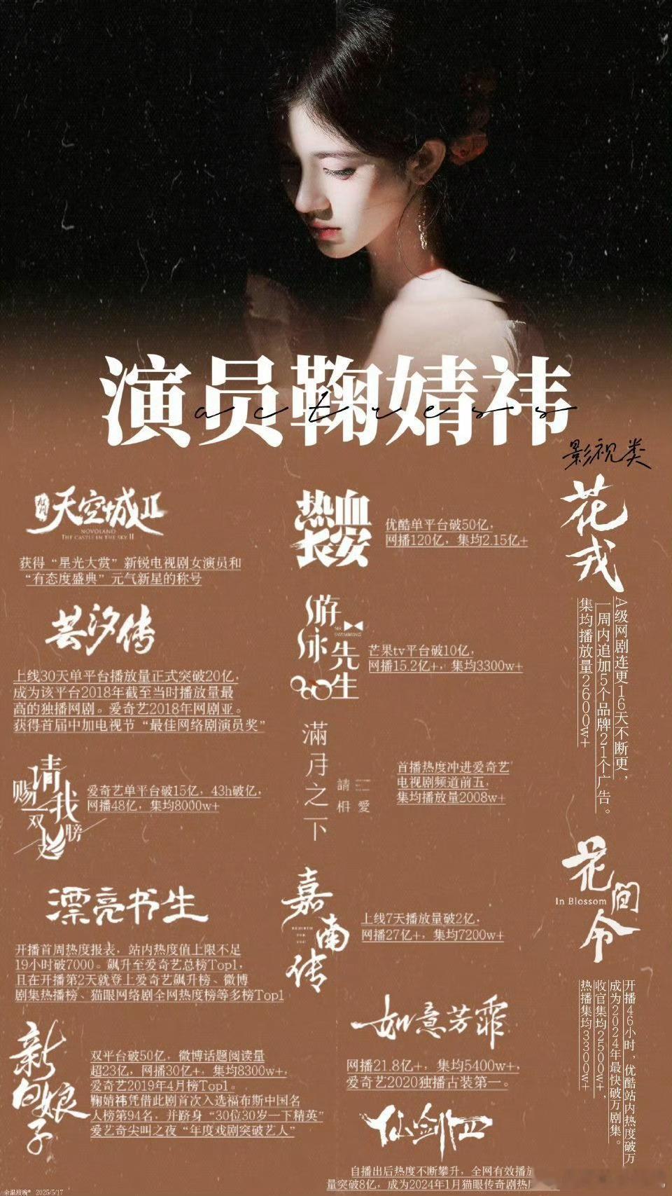鞠婧祎这个影视剧播放成绩放别家流量花身上会不会被全网嘲？ ​​​