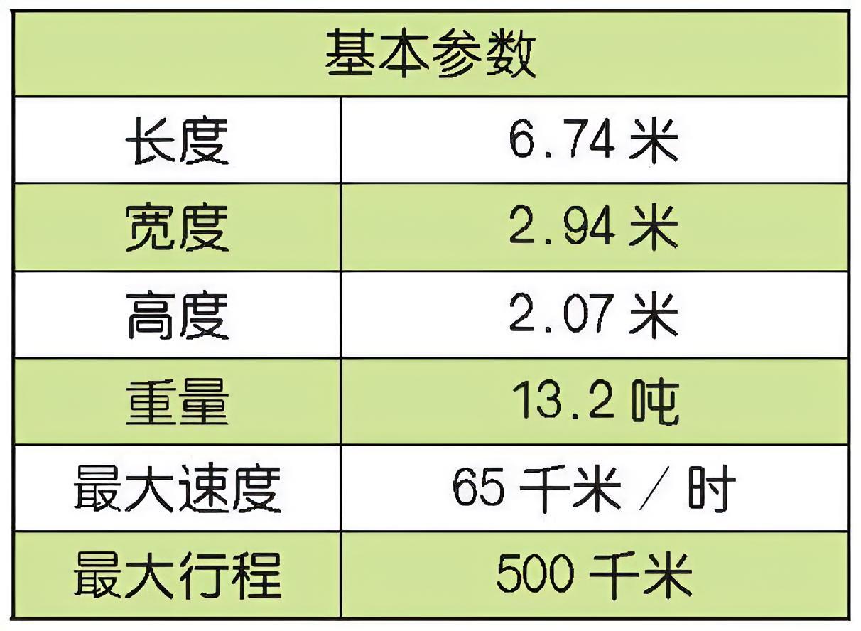 每天认识一件兵器 俄罗斯BMP-1步兵战车BMP-1是苏联在“二战”后设计生产的