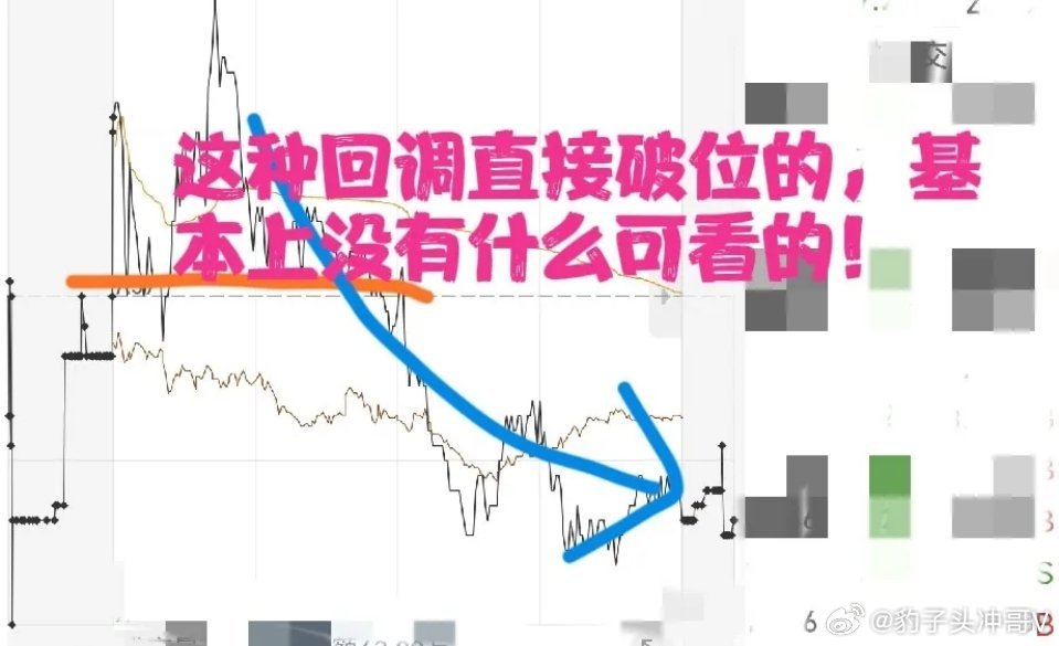拉升5个点，回调2个点就是强；拉升5个点，回调5个点就是弱短线判断个股强弱，有一
