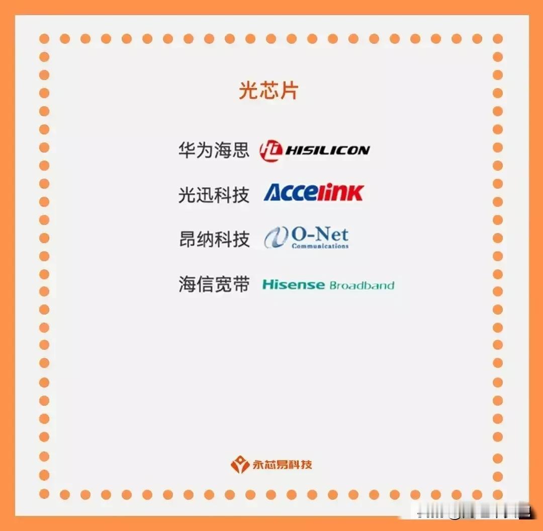 不吹牛逼，行业最全面的芯片分类龙头集合整理！（半导体芯片18个细分领域龙头梳理）