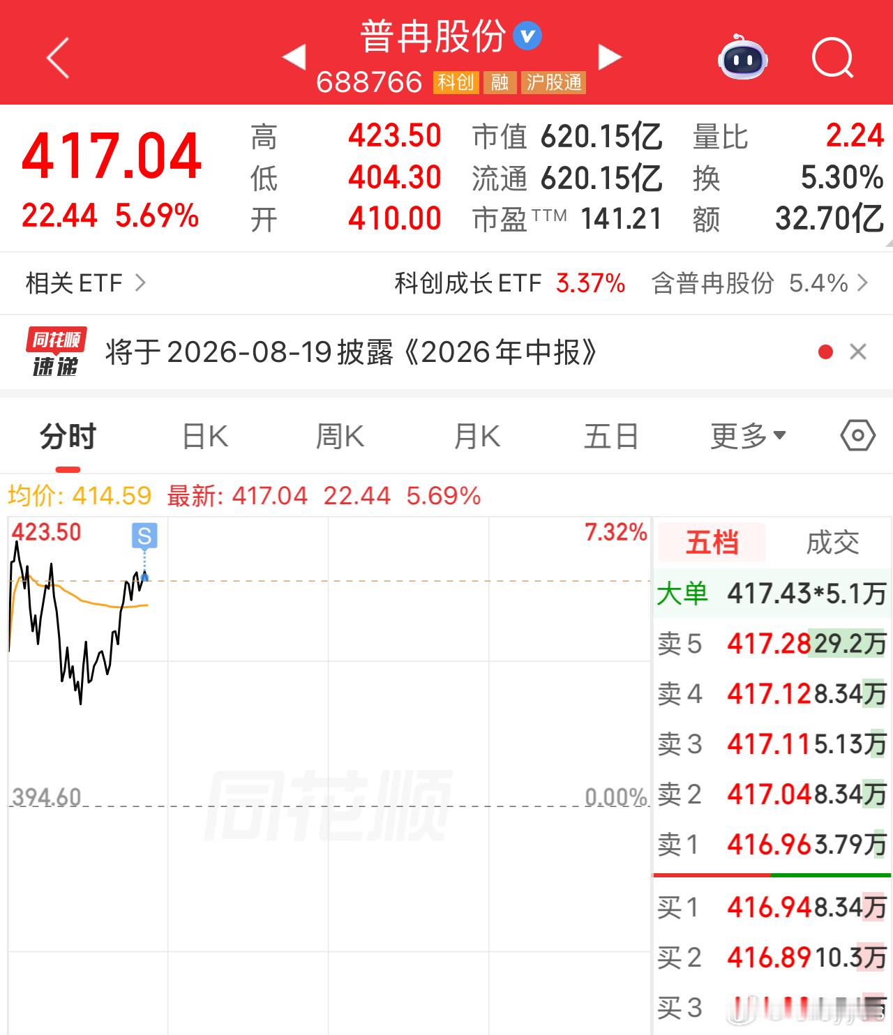 如果追来追去，就中了量化的圈套 A股下跌个股4100只