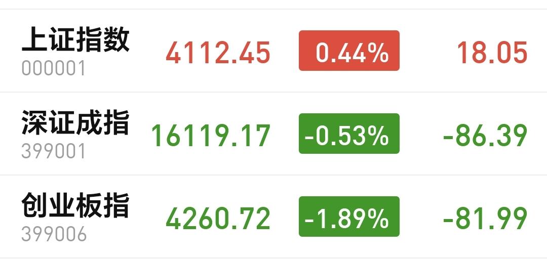 基金：高位科技类抱团板块，周四是继续大幅度下跌，还是会大幅度上涨反包
今天市场冲