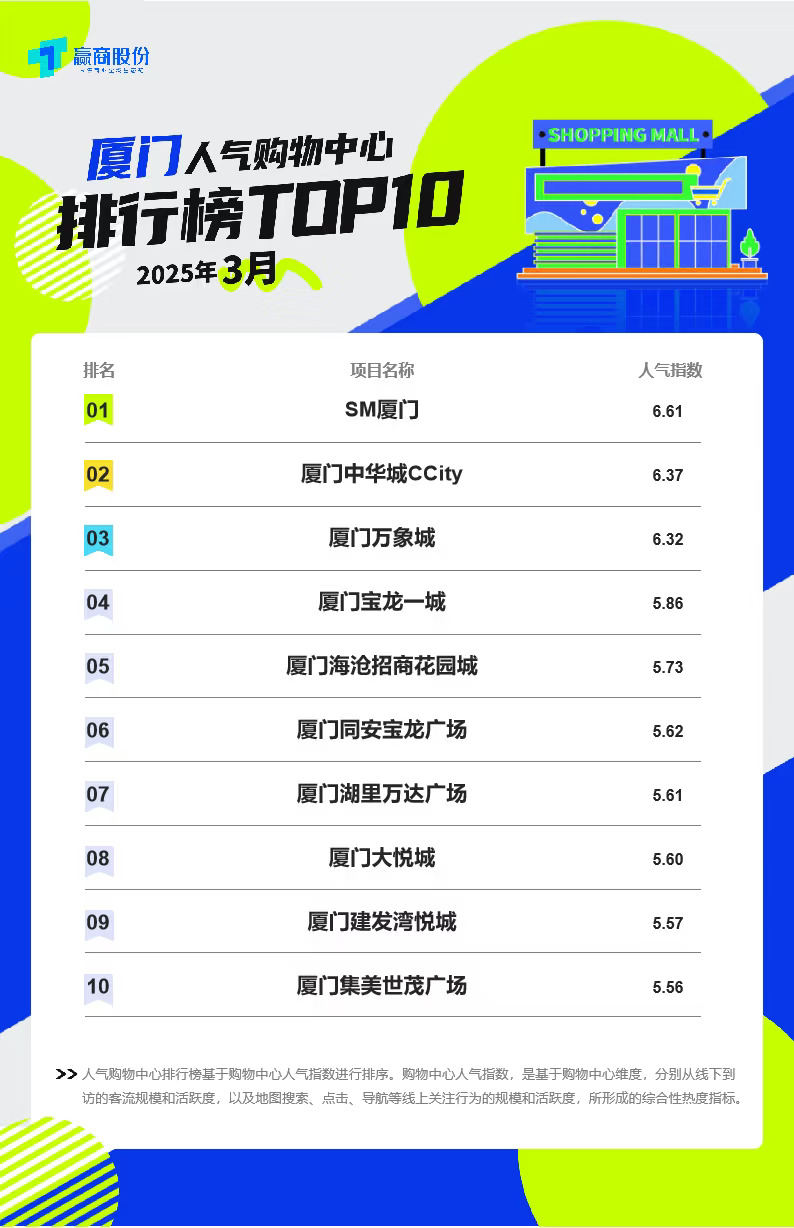 厦门楼市，几个看点