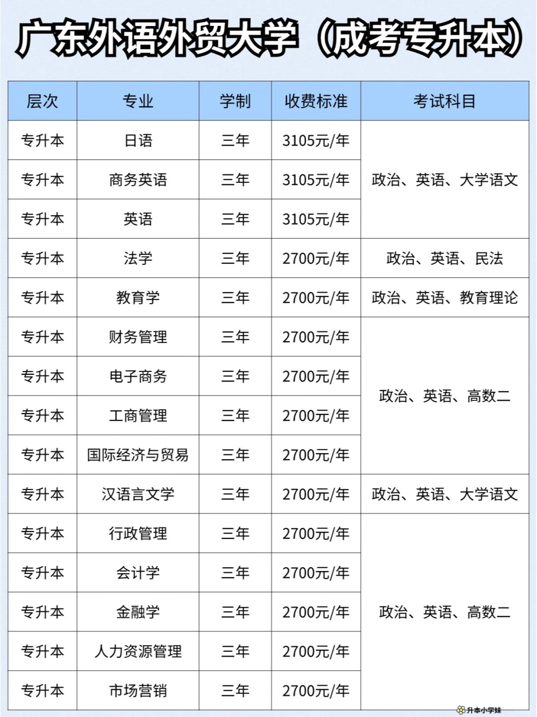 广东外语外贸大学-2024成考招生专业