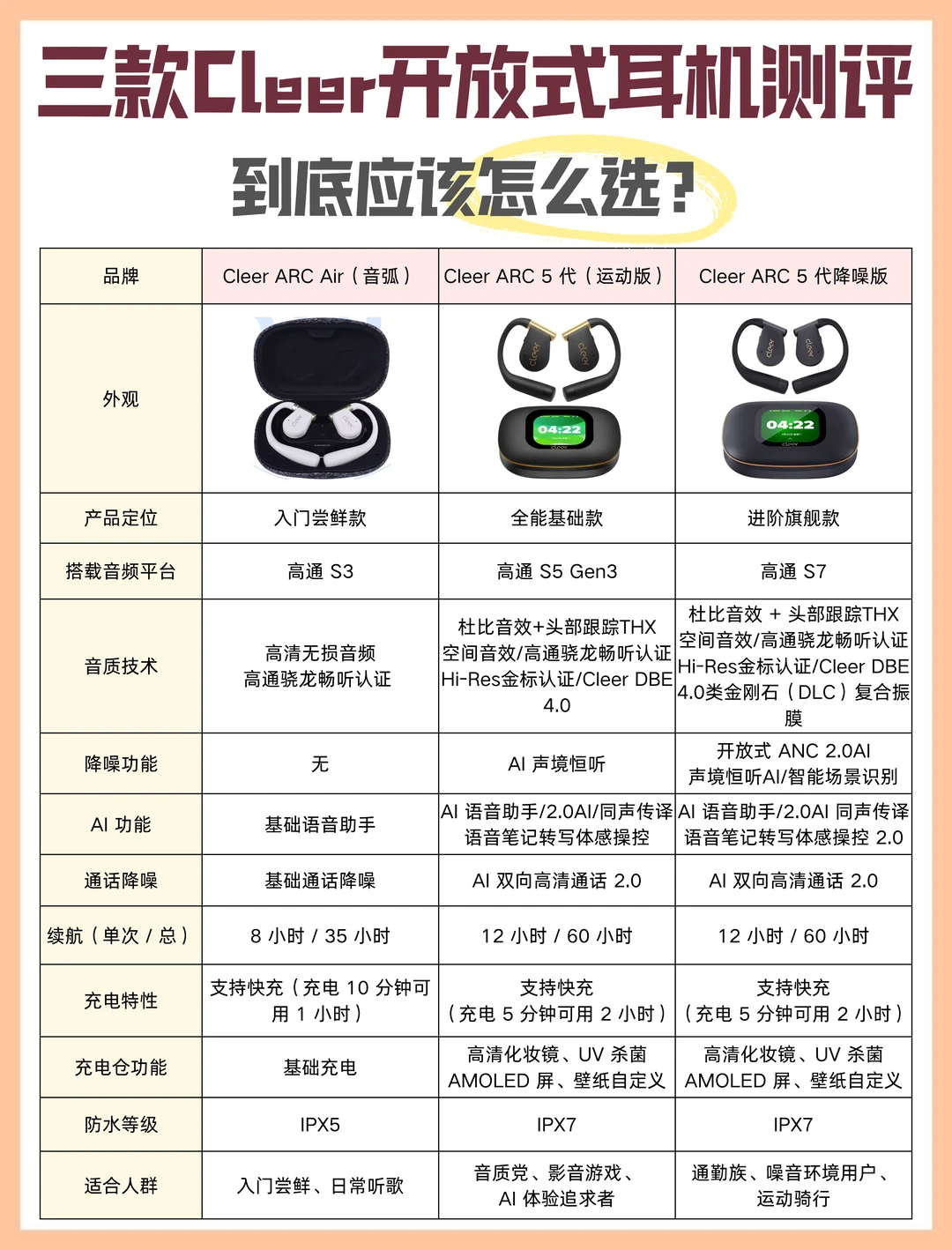 开放式耳机别乱买！3 款实测对比看完不踩雷