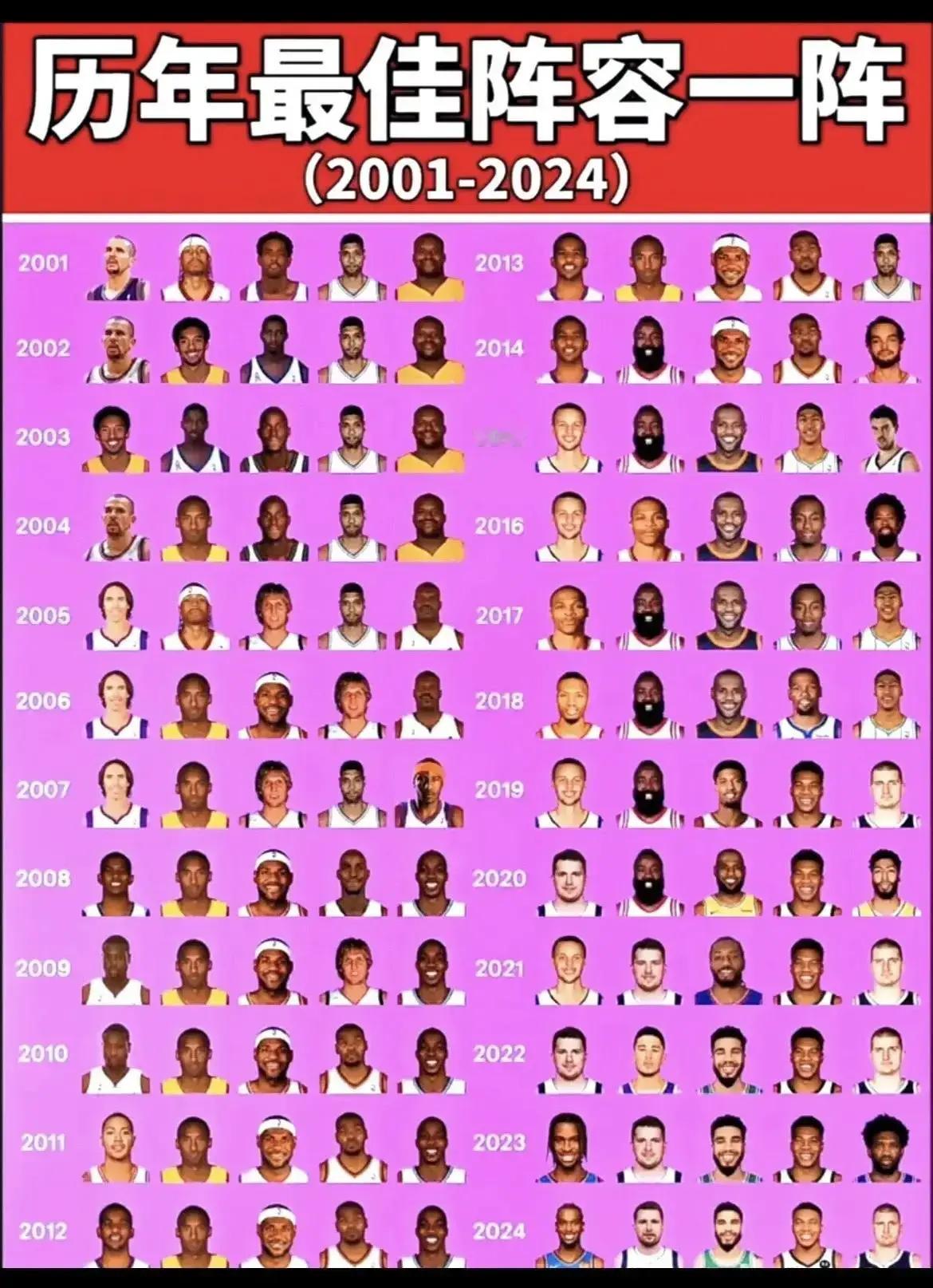 21世纪最强一阵是哪一年？ 