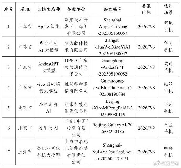第二代豆包AI手机来了AI一定会颠覆大家的使用的，软件+硬件是未来的趋势了，这几