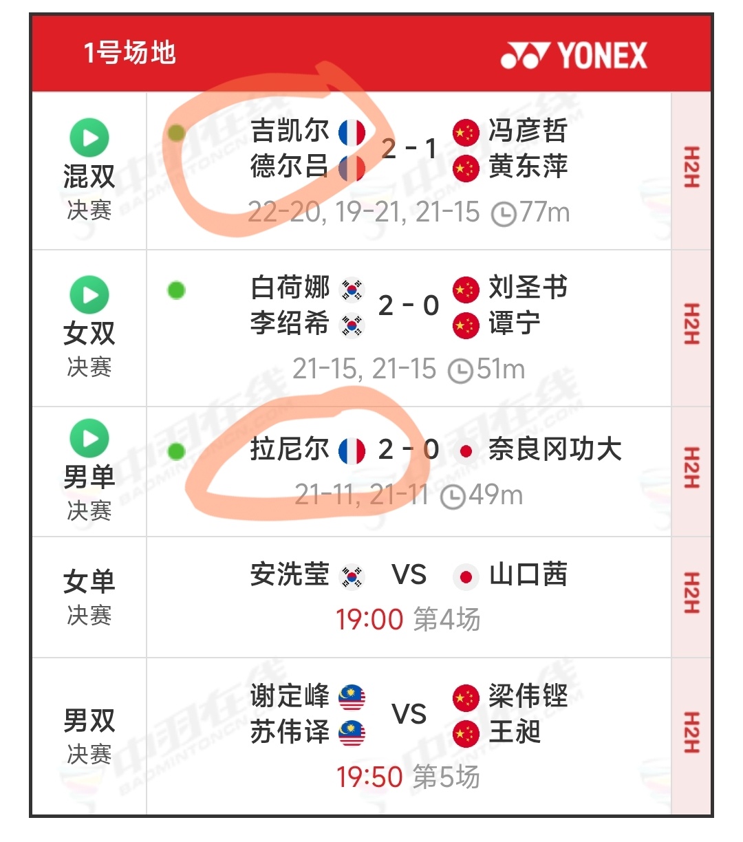 法国混双 创造历史法国不光混双创造历史，男单也创造了历史。这次世锦赛，法国拿了两
